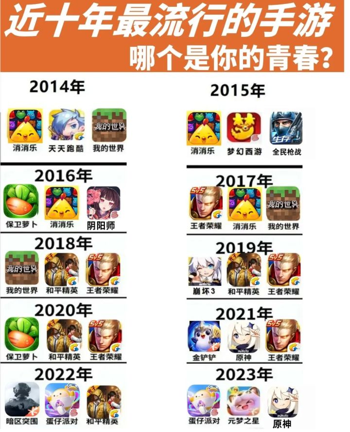哪个是你的青春?截图