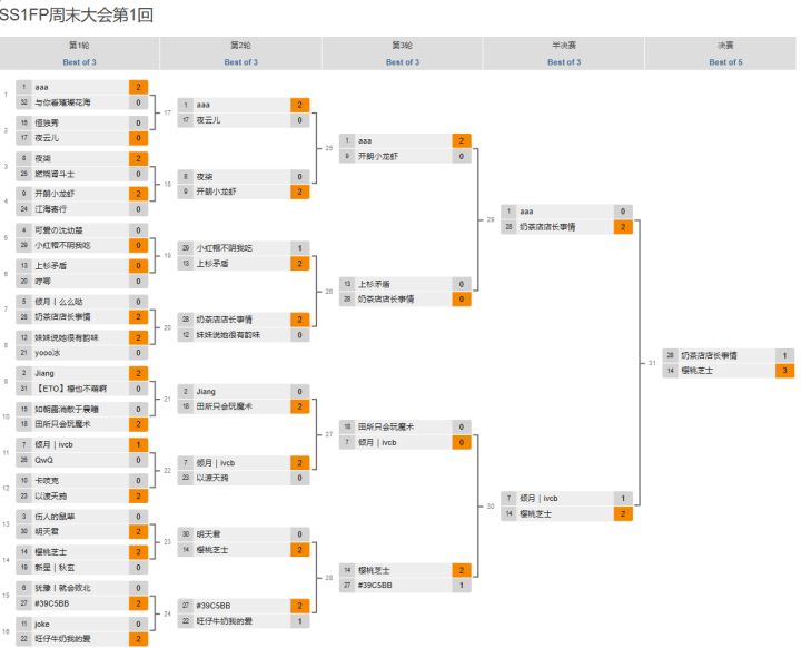 SS1FP周末大会第1回战报截图