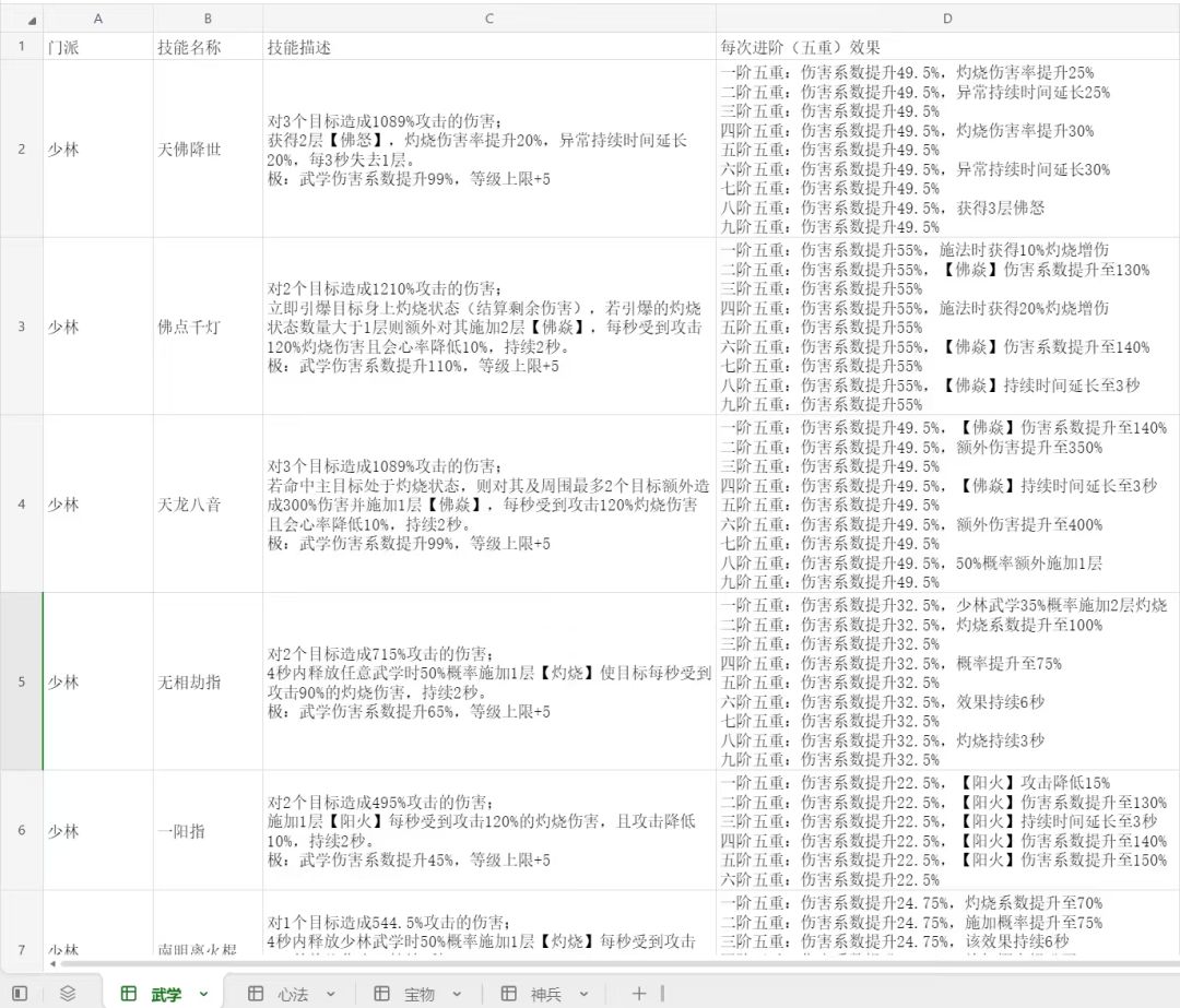 开局做什么? 1