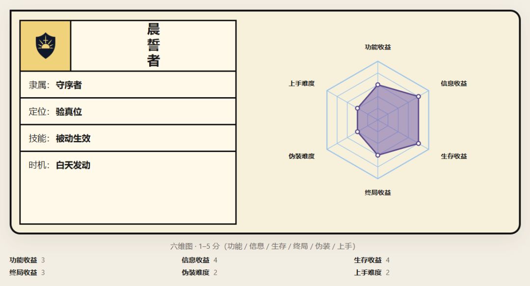 晨誓者攻略 1