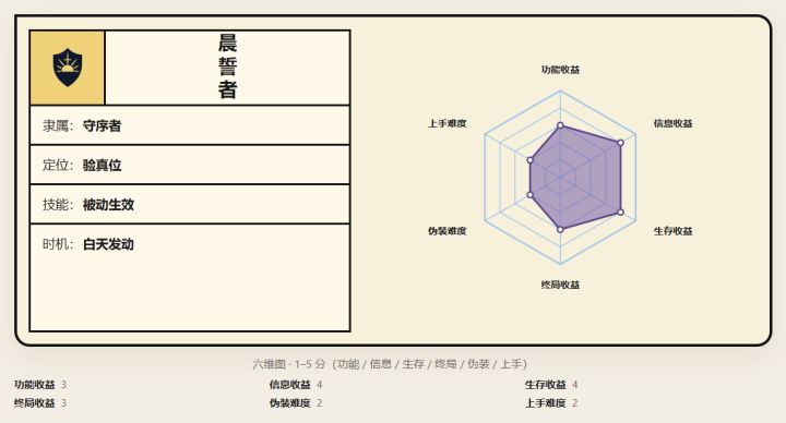 晨誓者攻略截图