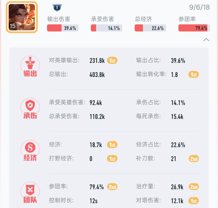 这样都拿不到MVP截图