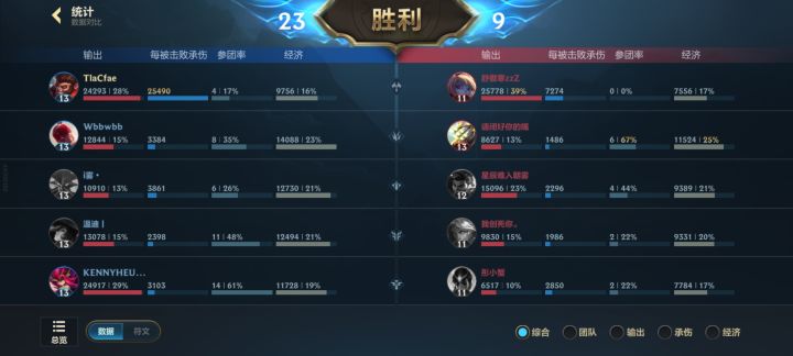 波比真的强,猴哥跟他打还有点打不过的样子截图