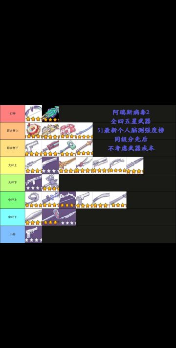 阿瑞斯病毒2全四五星武器强度榜