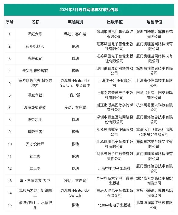 彩六手游得到版号😱但是tx代理😱感觉完了 2