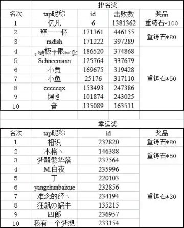 【六一小活动第三期】-棒棒糖大作战奖励公示