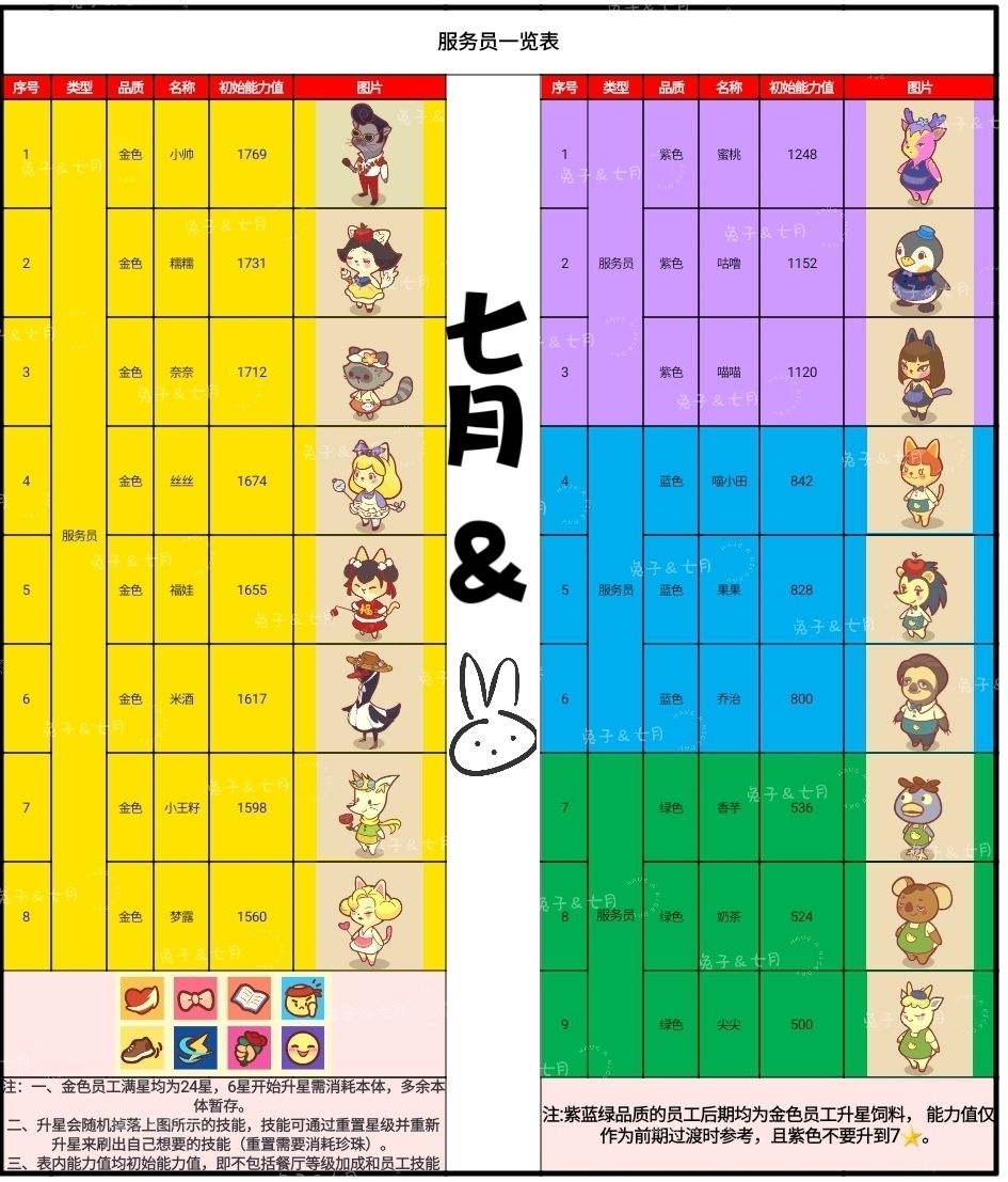 萌新必看之杂七杂八的图鉴(七月&兔子) 3