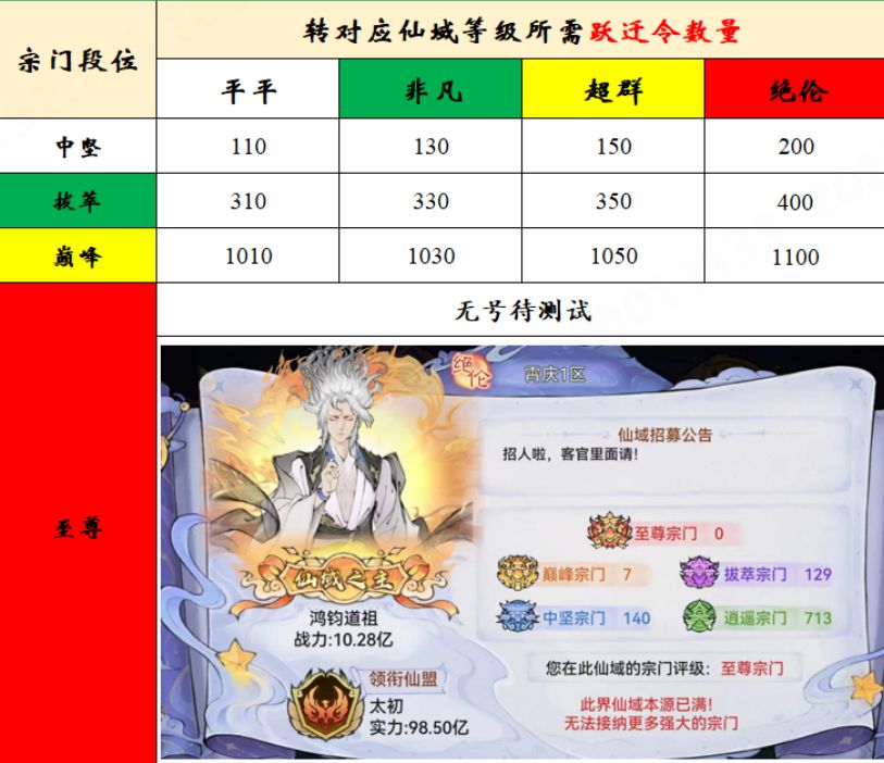转区的一些注意事项与技巧截图