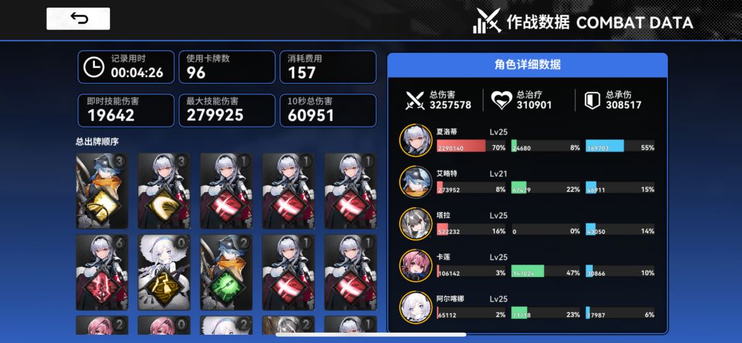 刷了十一个号,终于凑了队玩得下去的 1