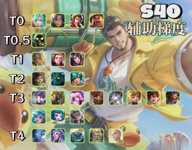 八月辅助梯度:四大T0削弱仨地位仍稳 1