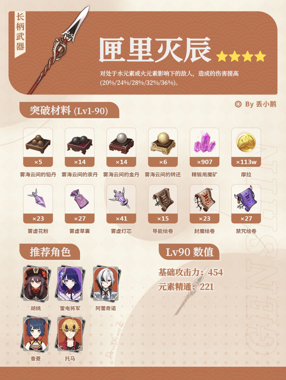 【V7.0】上半Up武器突破材料 6