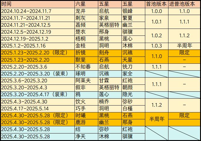 从时曦风评以及定位推演一周年内新角色风向 2