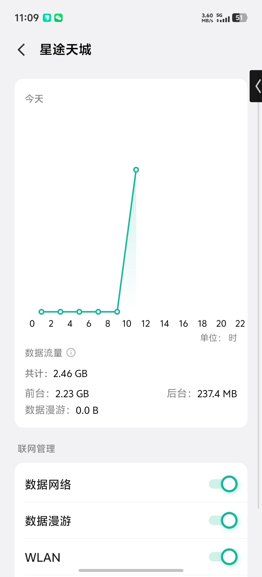 真恶心, 偷跑3个G流量。 2