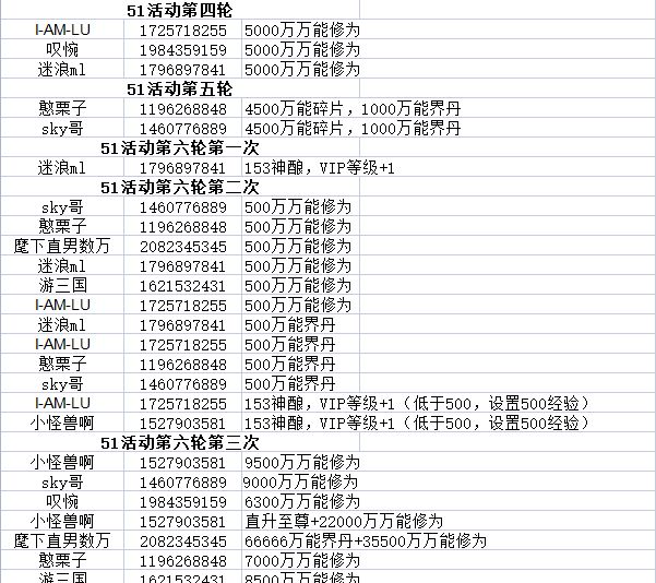 第一季骰子大赛圆满结束截图