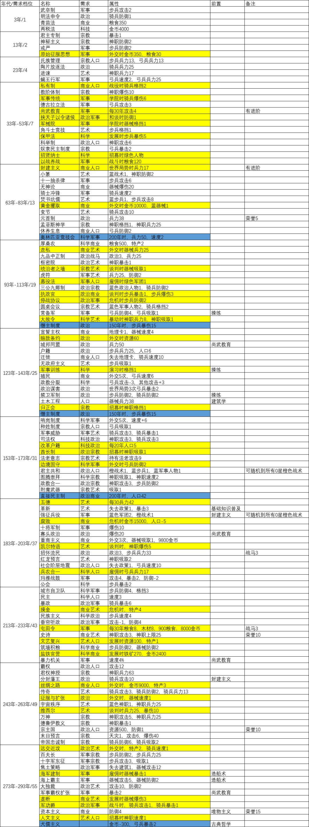 论坛打卡第三天 1