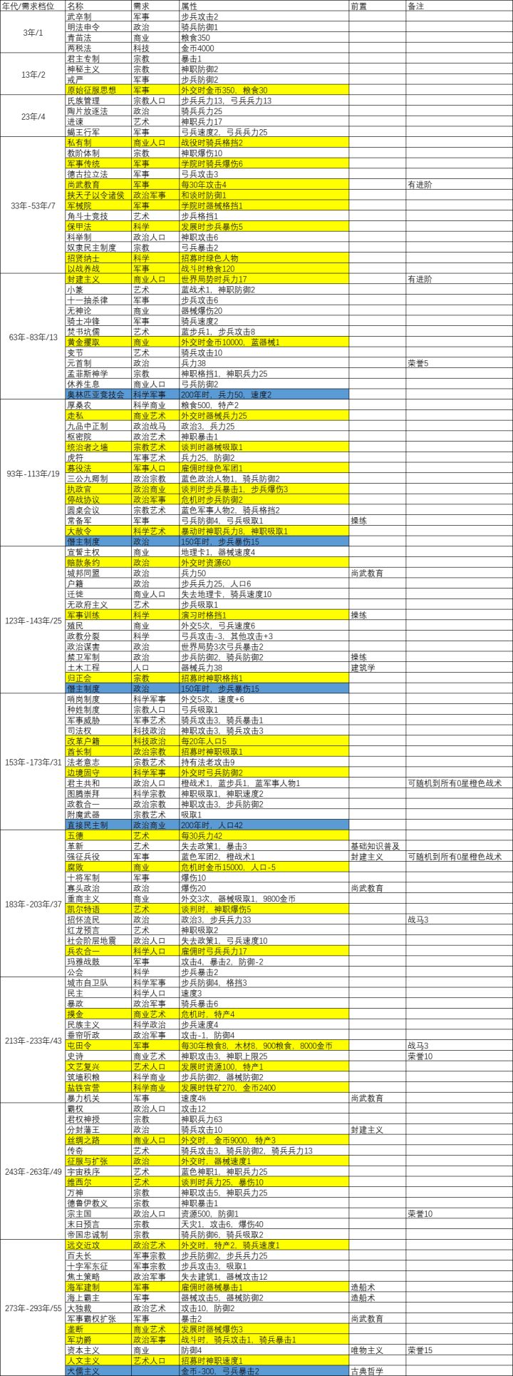 论坛打卡第三天截图