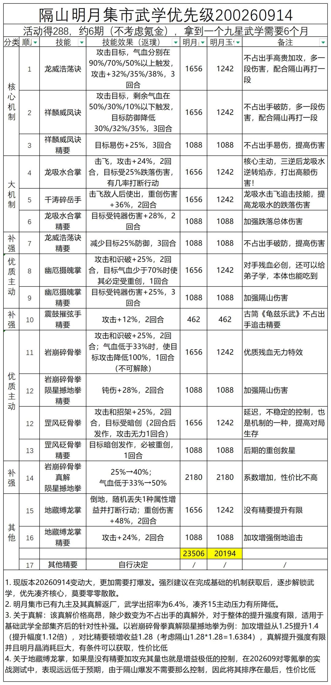 隔山拳明月集市优先级 1