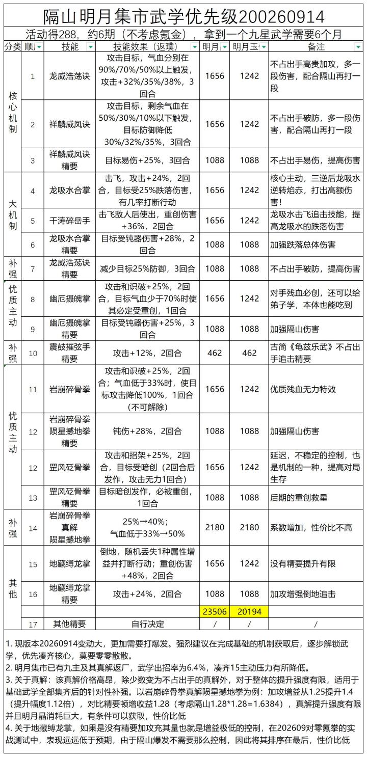 隔山拳明月集市优先级截图