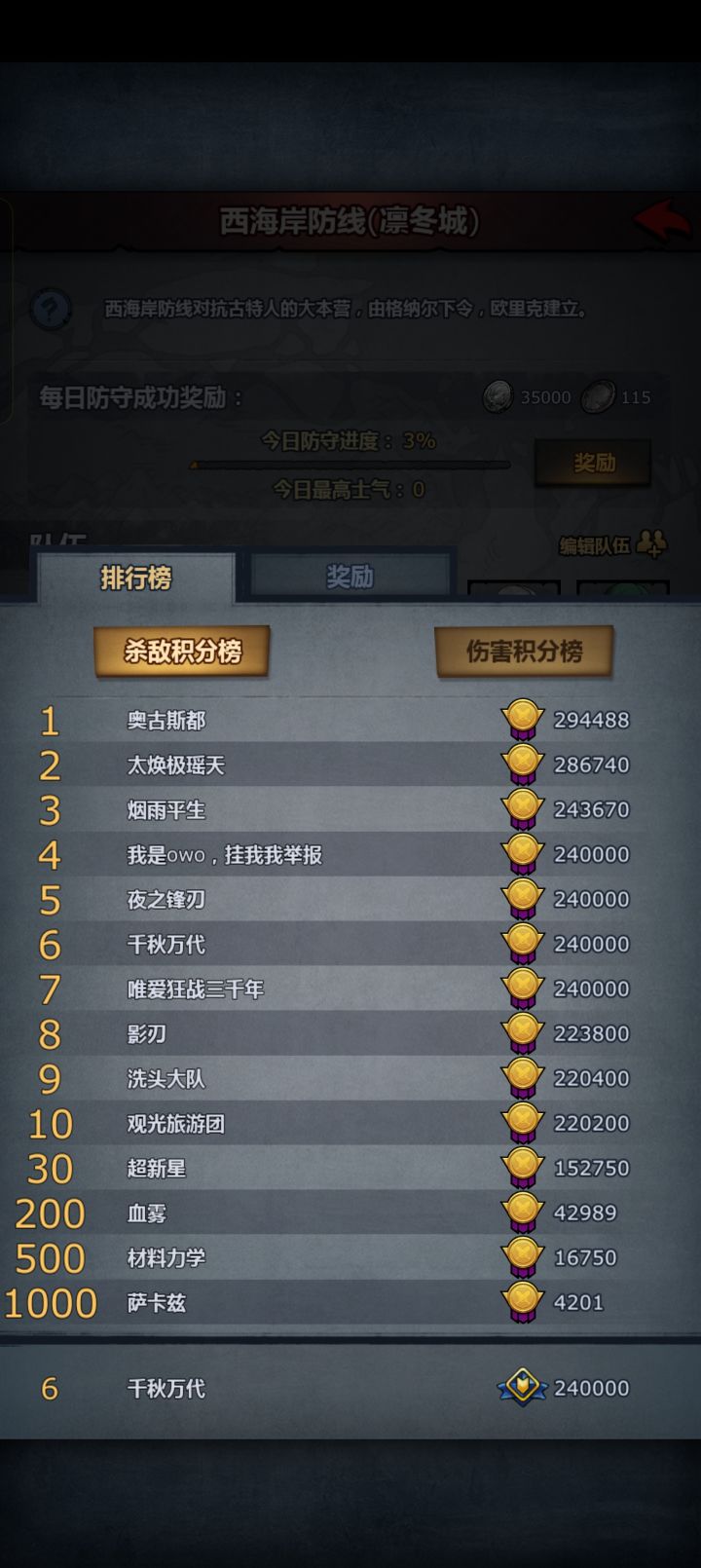 为什么我今日最高士气是0截图