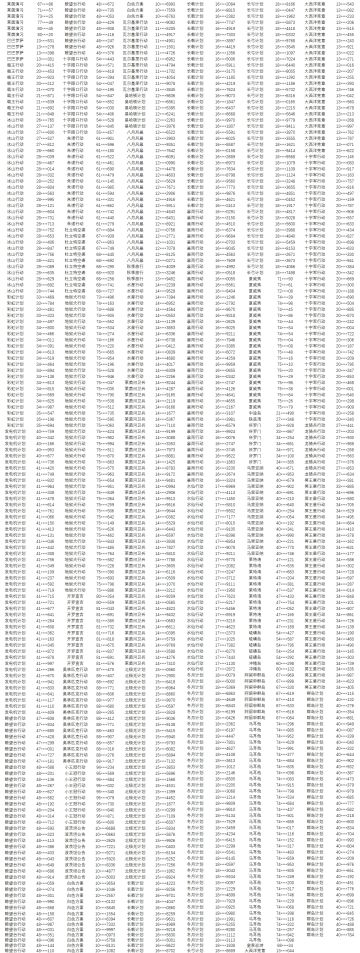 各位亲爱的指挥官：
 自《碧蓝航线》上线以来，司令部始终致力于维护公平公正的竞技体验，绝不容忍任何影响游戏公平的玩家行为，坚持对破坏游戏环境的违规账号进行合理的处罚，感谢各位指挥官玩家对碧蓝航线一直以来的关注和监督。
 通过我们的检测机制，对于近期有过非法修改客户端的指挥官，司令部将作出永久冻结处理。
 对账号冻结有疑问的玩家，请联系客服进行查询和申诉(在线客服：https://game.bili