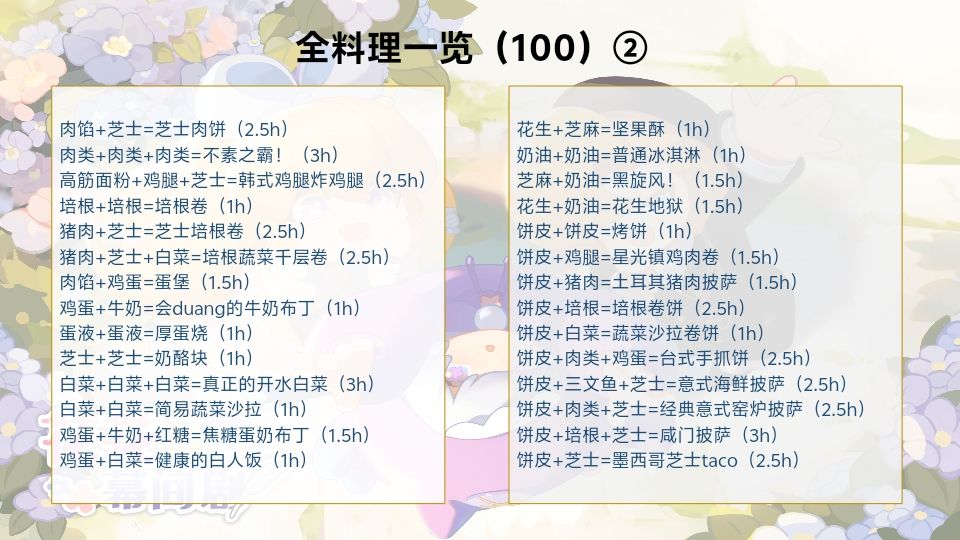 【全菜谱一览】截止至<糖醋排骨>版本(122) 3