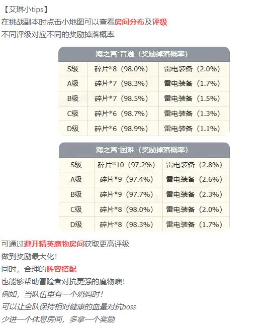 【投票贴】根据官方副本爆率,你出了几件?截图