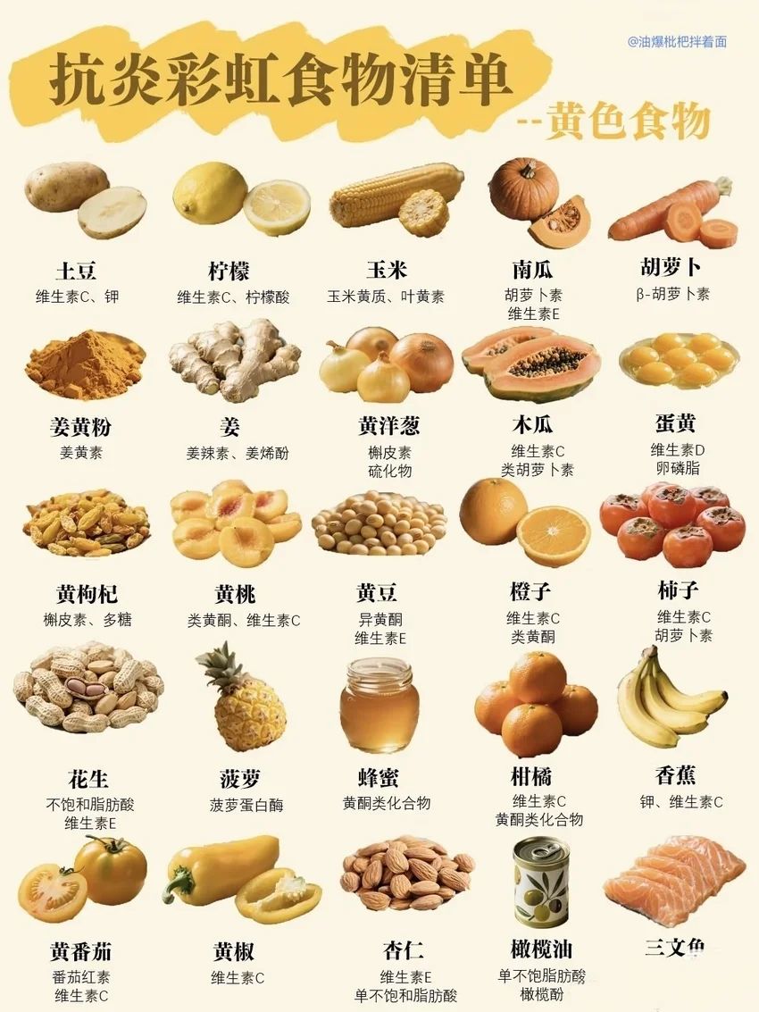 🌟青年大学习|抗炎食物清单🌟 3