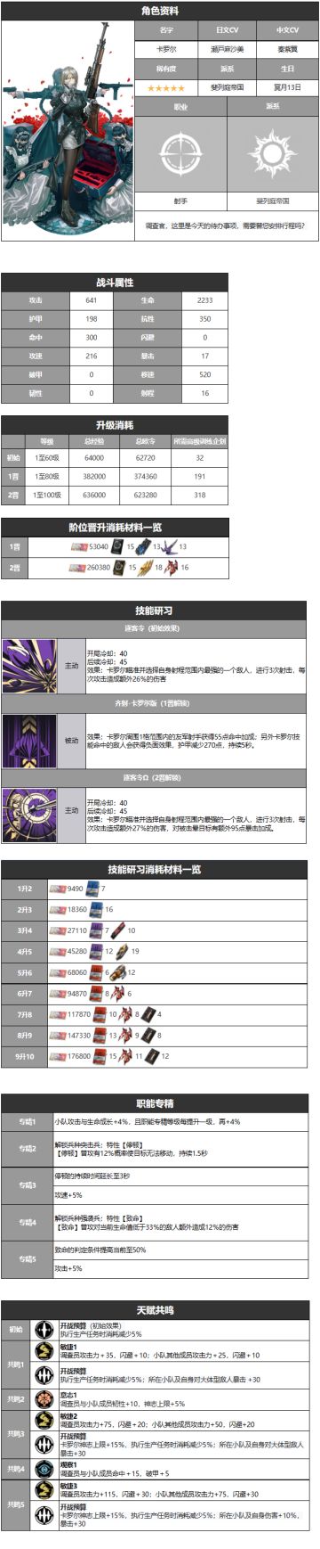 卡罗尔-角色详情