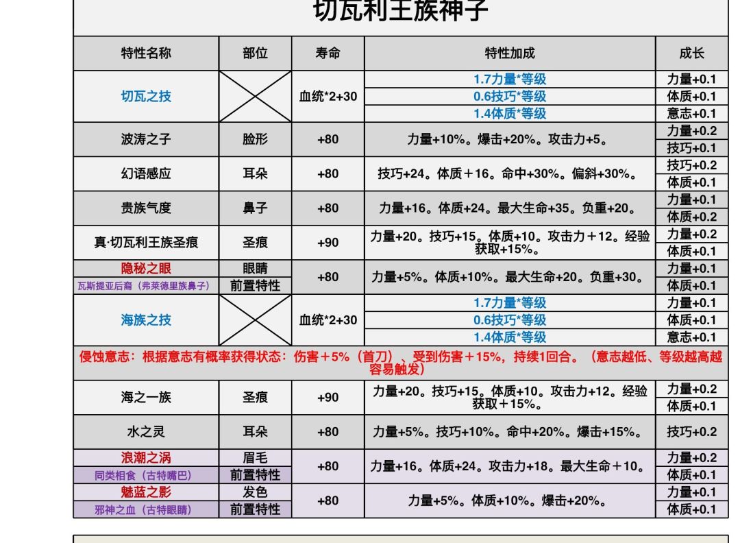 百分比特到底有多强,二、切瓦 2