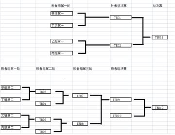 2025年春季豆豆地区“儿童杯”比武大会(先行版)