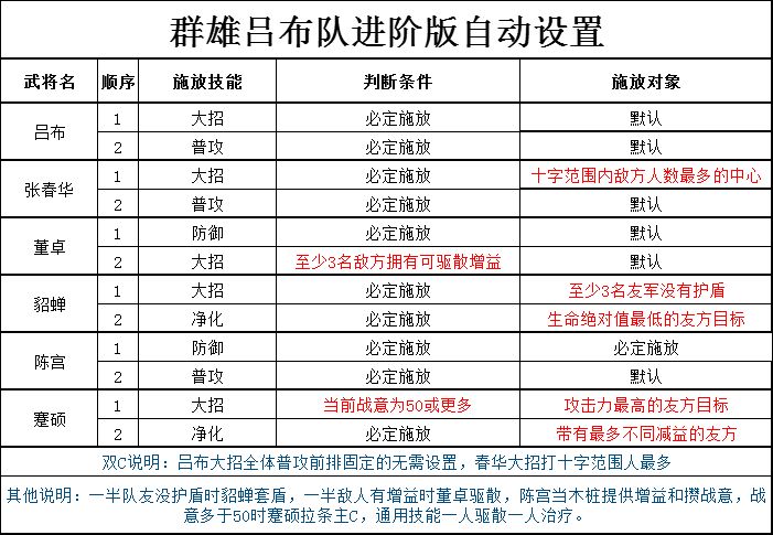手累党福音!全阵容进阶版自动设置指南 2