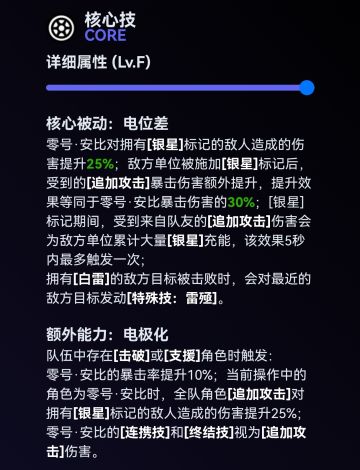 席德卖的差不多了，终于有安比加强消息了
