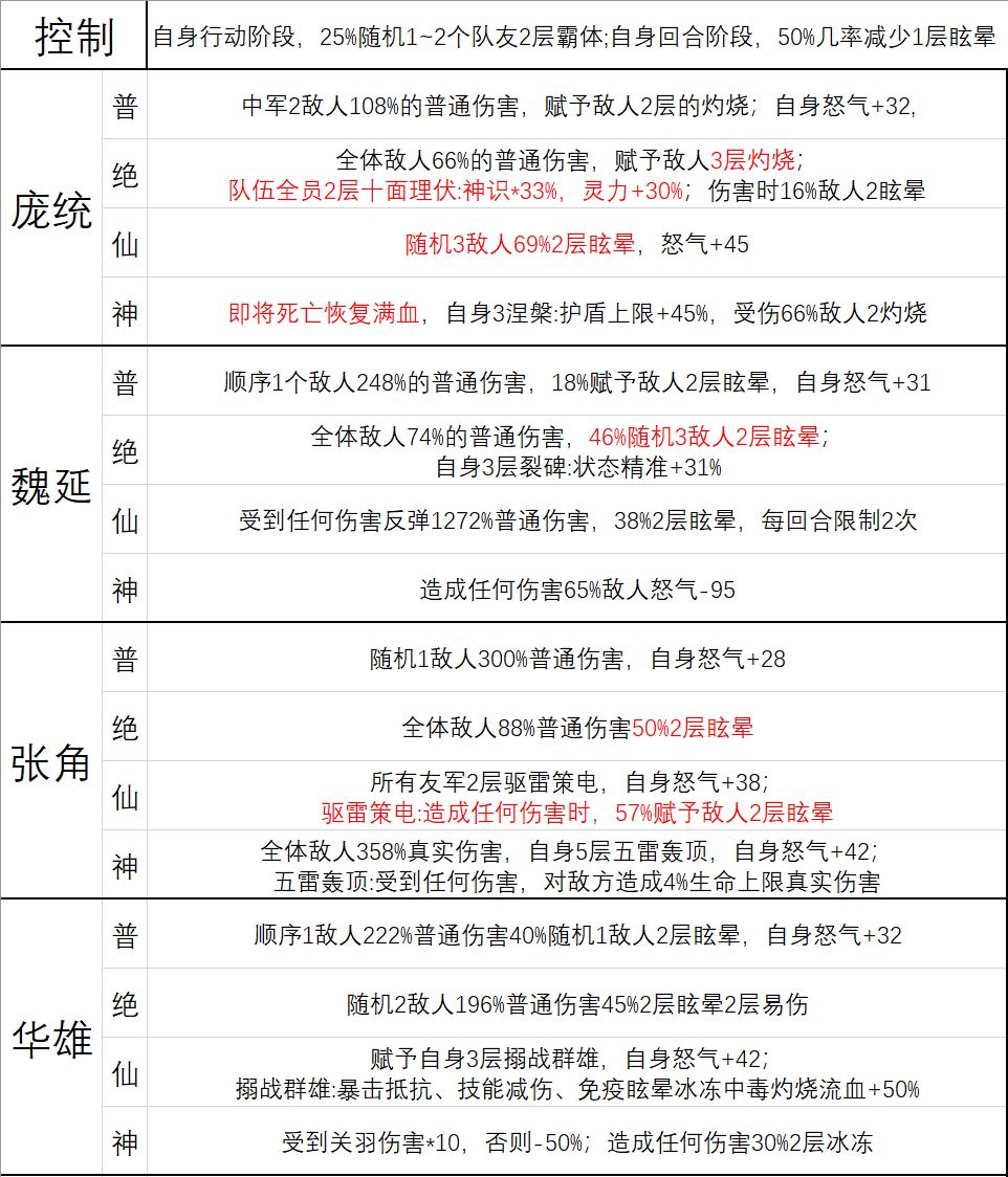 正式版基础武将技能一览 2