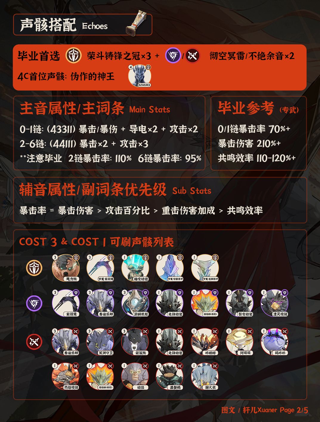 鸣潮角色 | V2.6奥古斯塔培养攻略一图流 2