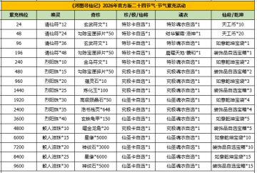 河图寻仙记 | 大寒赠礼&返利活动即将开启！