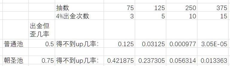 从数学角度分析为什么朝圣池不要碰截图