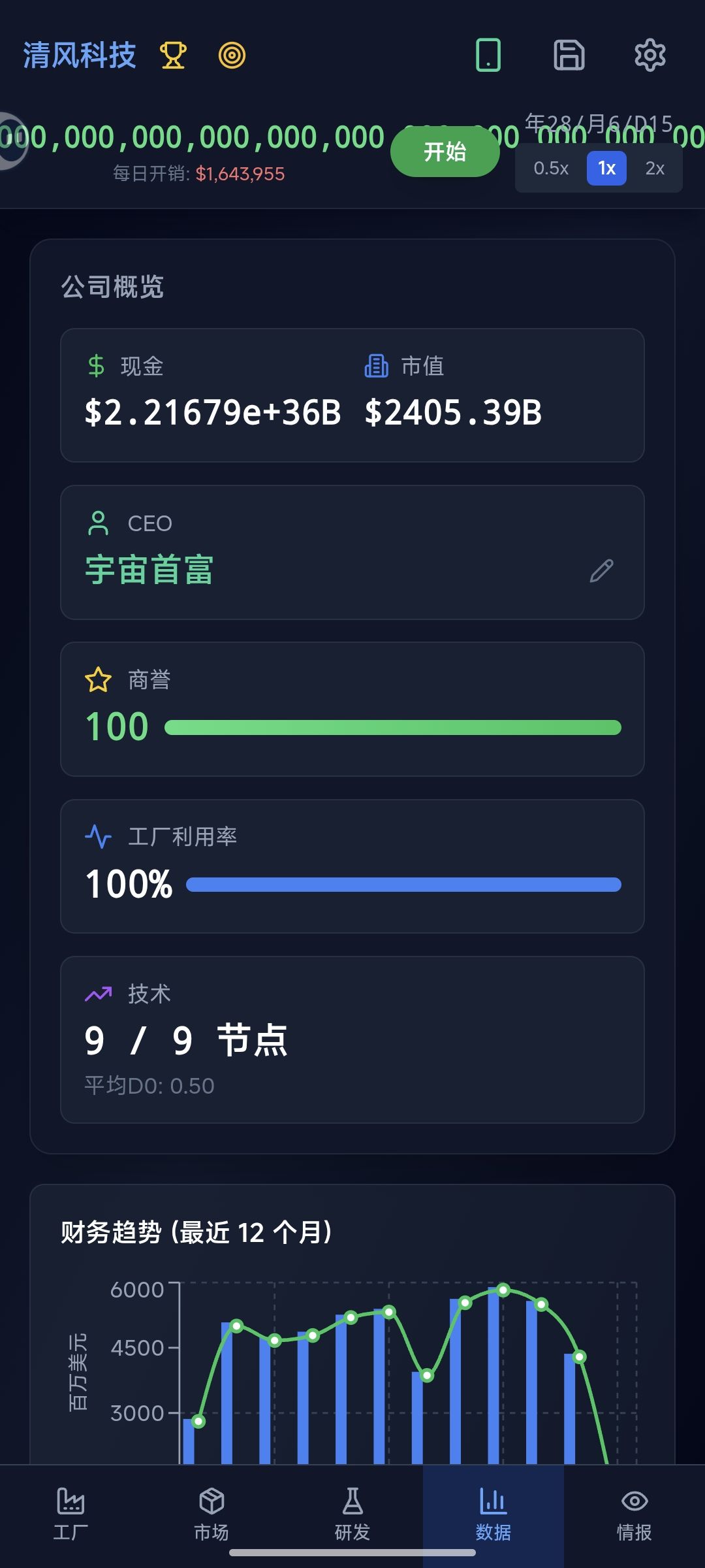 毕业 1