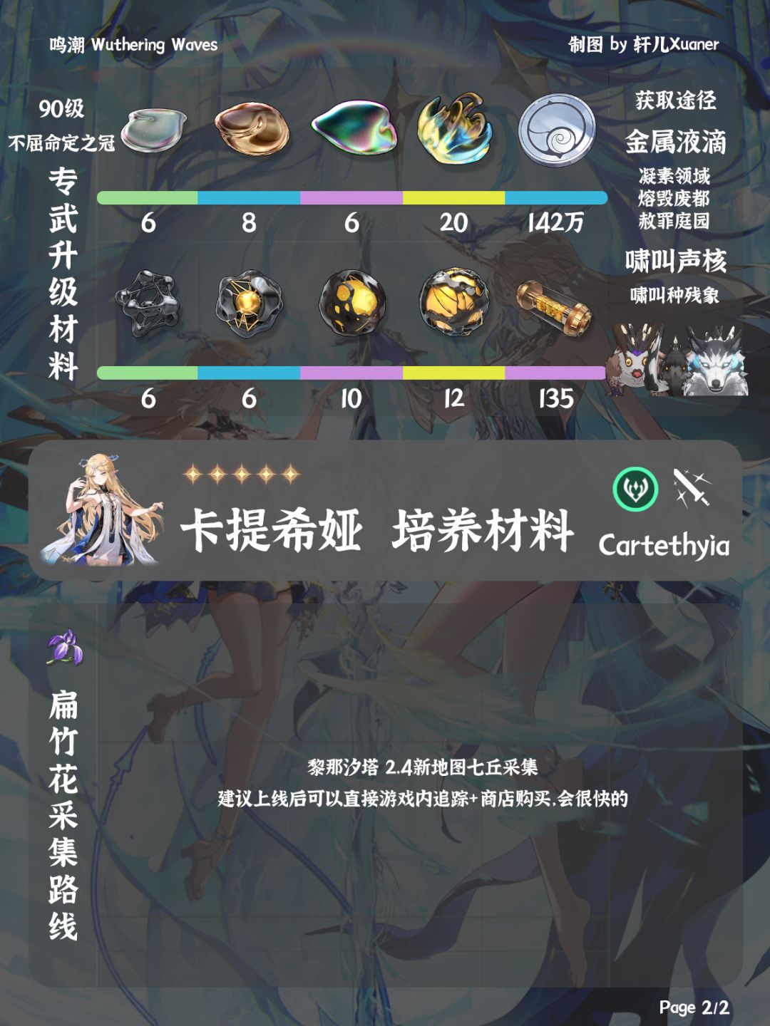 鸣潮角色 | 卡提希娅培养材料一览 2