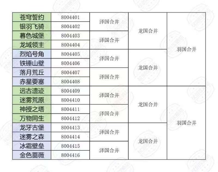 有没有合区的伙伴截图
