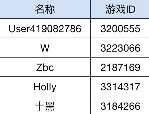 【已开奖】金秋共庆!分享假期安排赢冒险福利截图