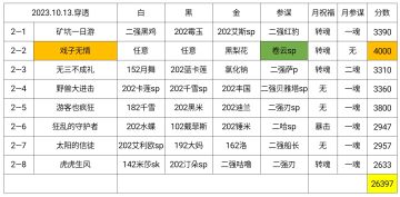 【幻境记录】704天，基础月，Week2，26397