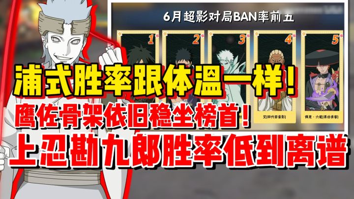 浦式勘九郎胜率招笑!两位佐助大人依旧稳定!黄猿胜率提升!截图