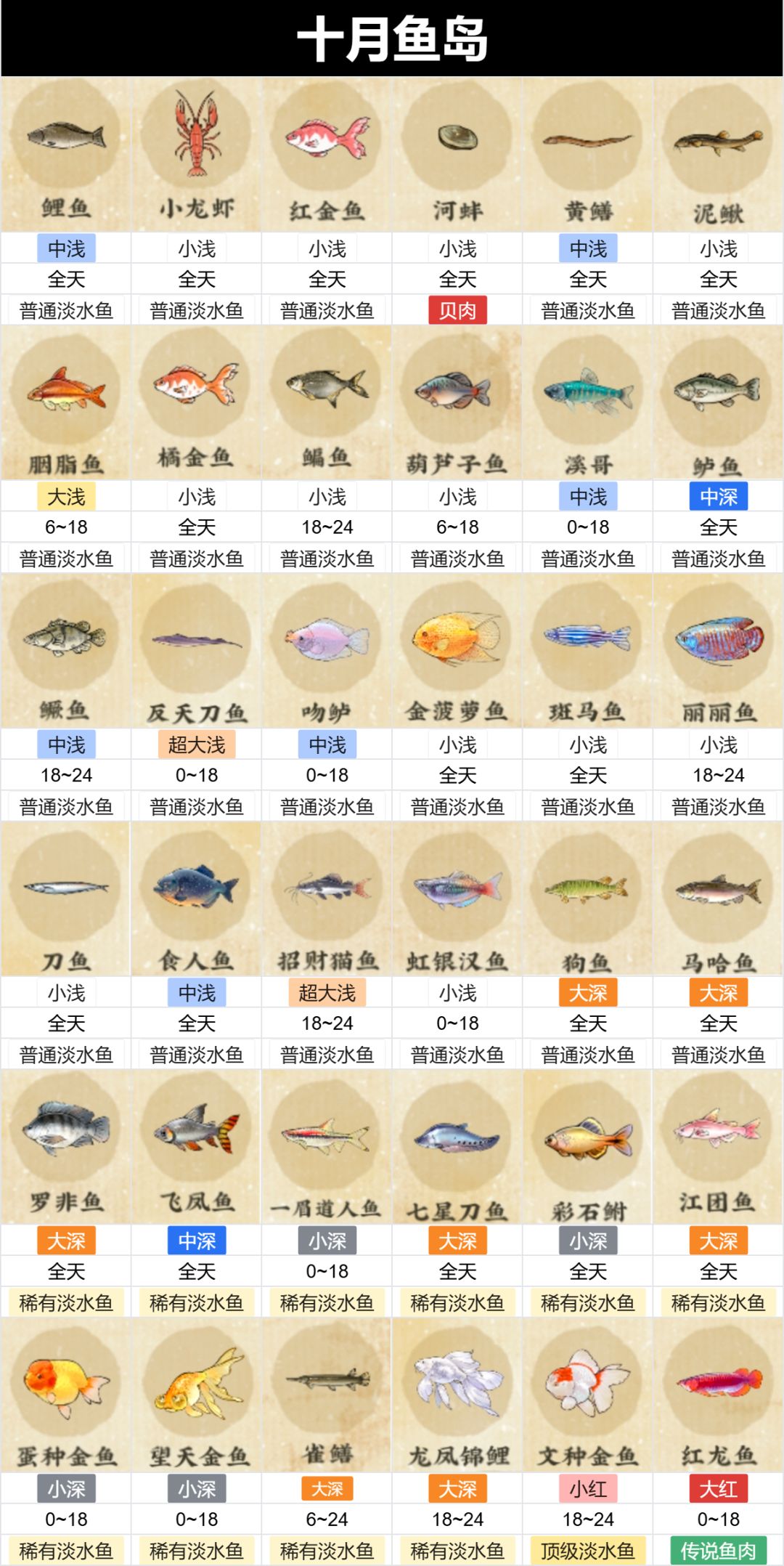 十月新虫鱼岛图鉴已集齐 1