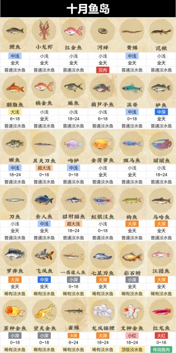 十月新虫鱼岛图鉴已集齐