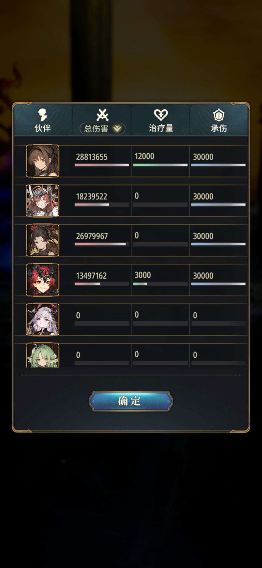 火老王2+2猎金875w快速出伤配队 3