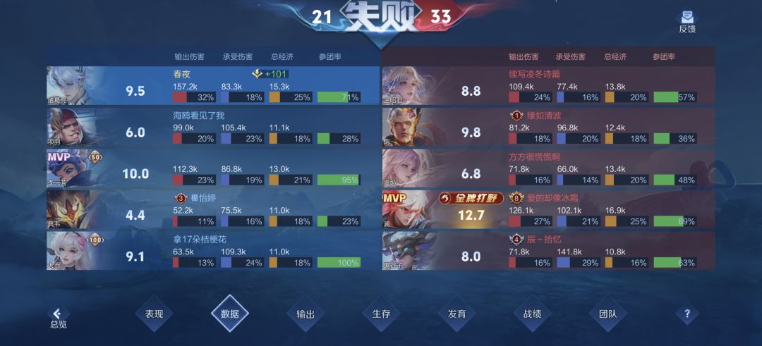 燃尽了 2