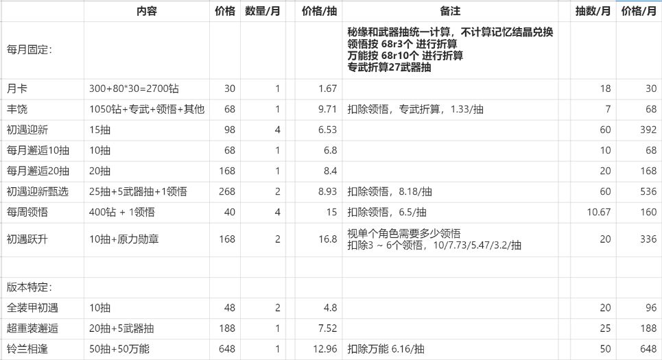 商城价格有调整 3