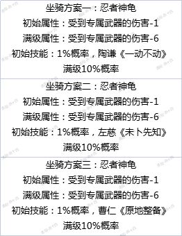 慢速坐骑提议 1