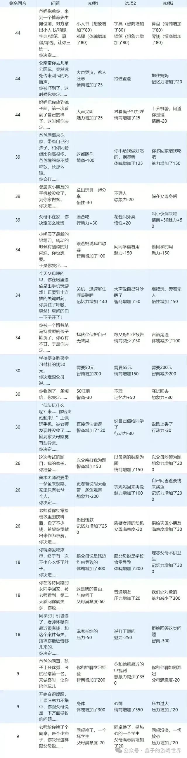 全全全全攻略截图