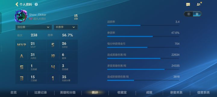 我这数据是不是算日活哥了截图